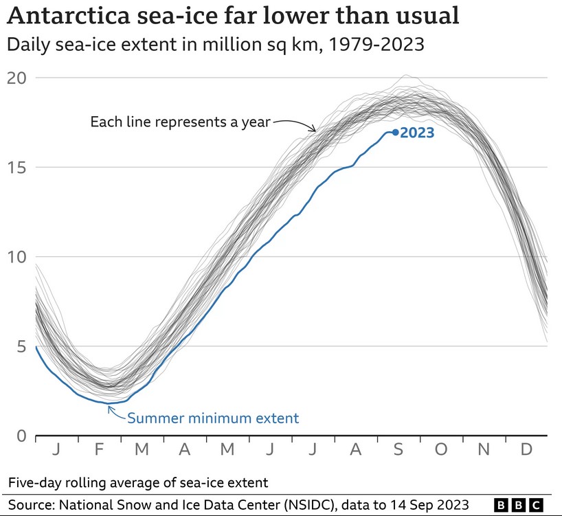 Energy group meeting notes (28th Sept. 2023)